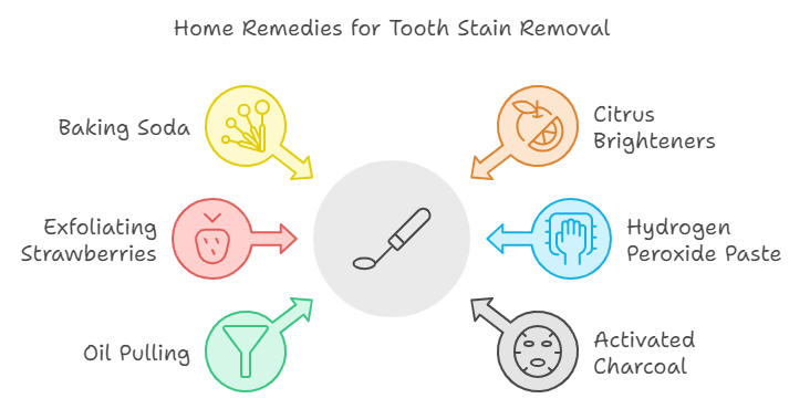 How to remove tooth stains at home